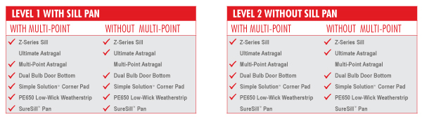 See what levels of CPE are available | Bayer Built Woodworks